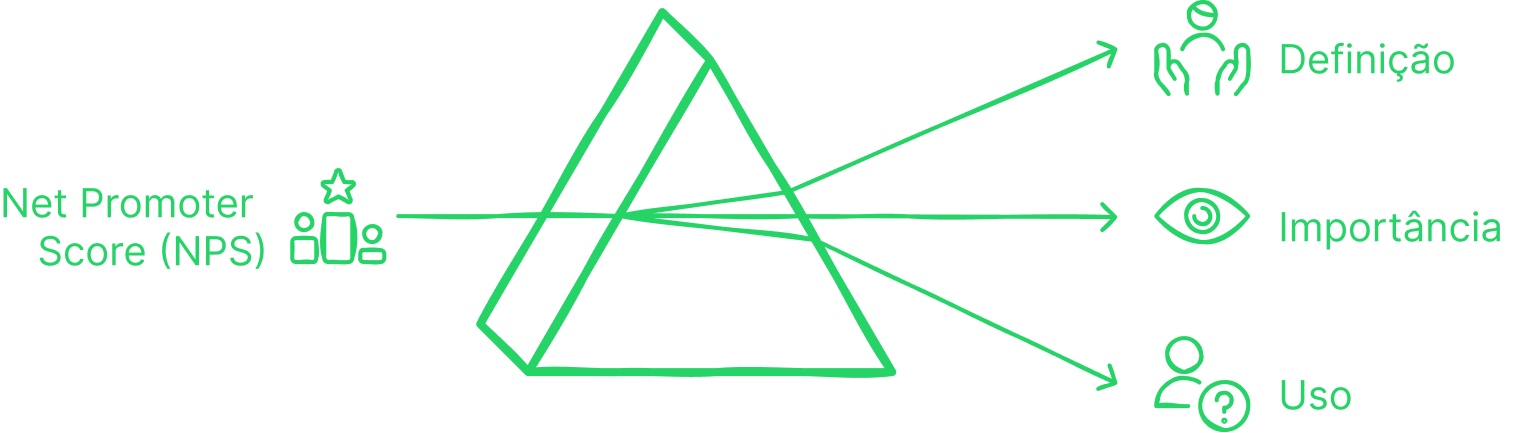NPS figure