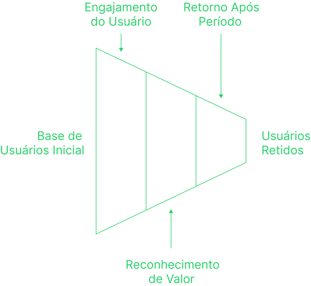 Taxa de Retencao.